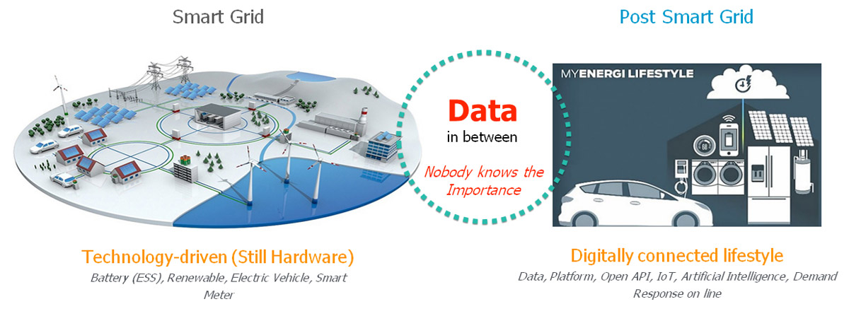 Smart Grid